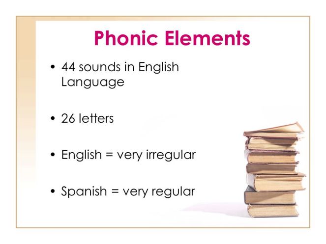 Phonic+Elements+44+sounds+in+English+Language+26+letters.jpg